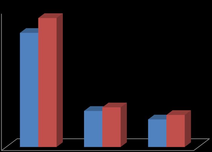 Διεθνείς Ροές Άμεσων Ξένων Επενδύσεων FDI Inflows by region 2009-2010 ($ Billion) FDI Outflows by region 2009-2010 ($ Billion) FDI Inflows by region 2009-2010 ($ Billion) FDI Outflows by region