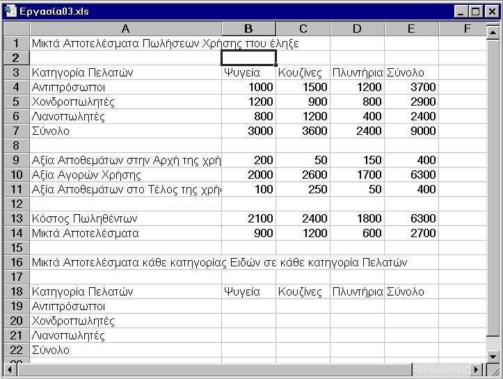 Σημειώσεις στο Microsoft Excel Στο κελί B14 πρέπει να υπολογίσουμε τα μικτά αποτελέσματα από τις πωλήσεις των ψυγείων.