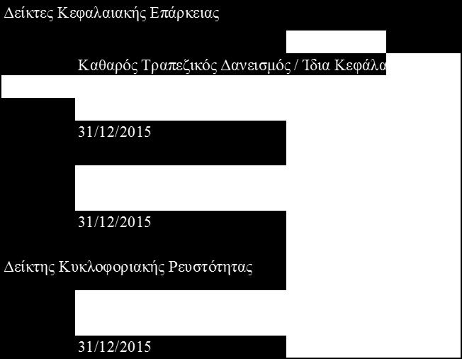 το οποίο απεικονίζει τον έντονα εξαγωγικό προσανατολισμό της Εταιρίας. Τα μικτά κέρδη της Εταιρίας αυξήθηκαν κατά 21,12% και διαμορφώθηκαν στο ποσό των 7.954.282 έναντι των 6.567.