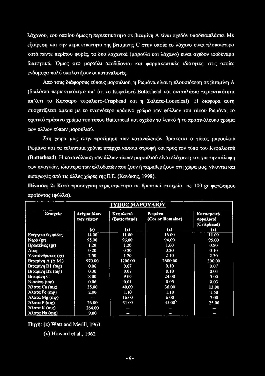 Όμως στο μαρούλι αποδίδονται και φαρμακευτικές ιδιότητες, στις οποίες ενδόμυχα πολύ υπολογίζουν οι καταναλωτές.