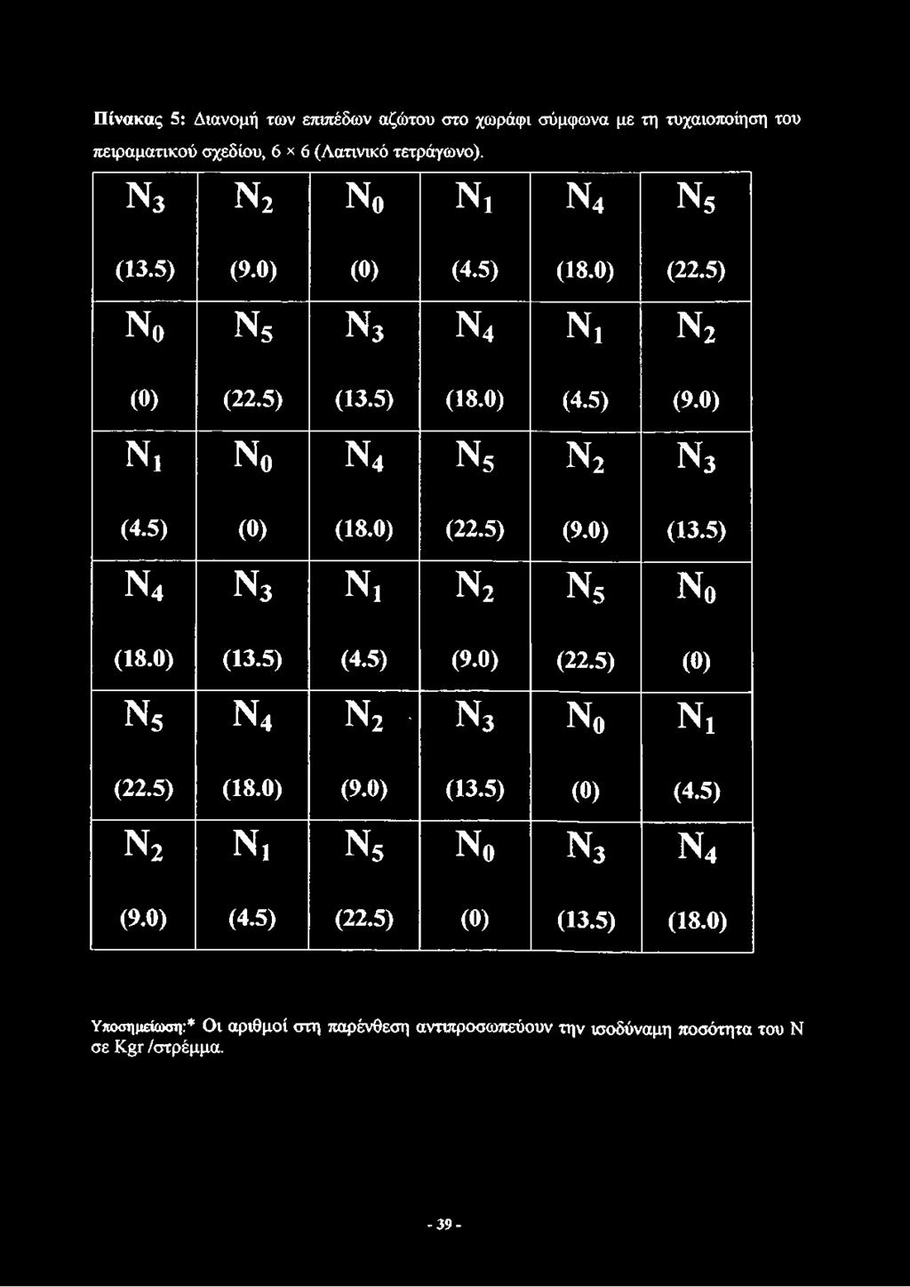 5) (0) (18.0) (22.5) (9.0) (13.5) ν 4 ν 3 Ν! ν 2 ν 5 Ν 0 (18.0) (13.5) (4.5) (9.0) (22.5) (0) ν 5 ν 4 Ν 2.. ν 3 Ν 0 Ν, (22.5) (18.0) (9.0) (13.5) (0) (4.