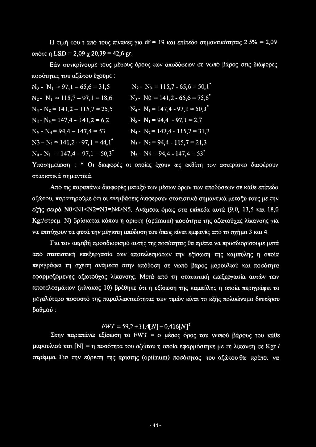 141,2-65,6 = 75,6* Ν3-Ν 2= 141,2-115,7 = 25,5 Ν4- Νι = 147,4-97,1 = 50,3* Ν4-Ν 3= 147,4-141,2 = 6,2 Ν5- Ν, = 94,4-97,1 =2,7 Ν5 -Ν 4= 94,4-147,4 = 53 Ν4- Ν2= 147,4-115,7 = 31,7 Ν 3 -Ν ι= 141,2-97,1
