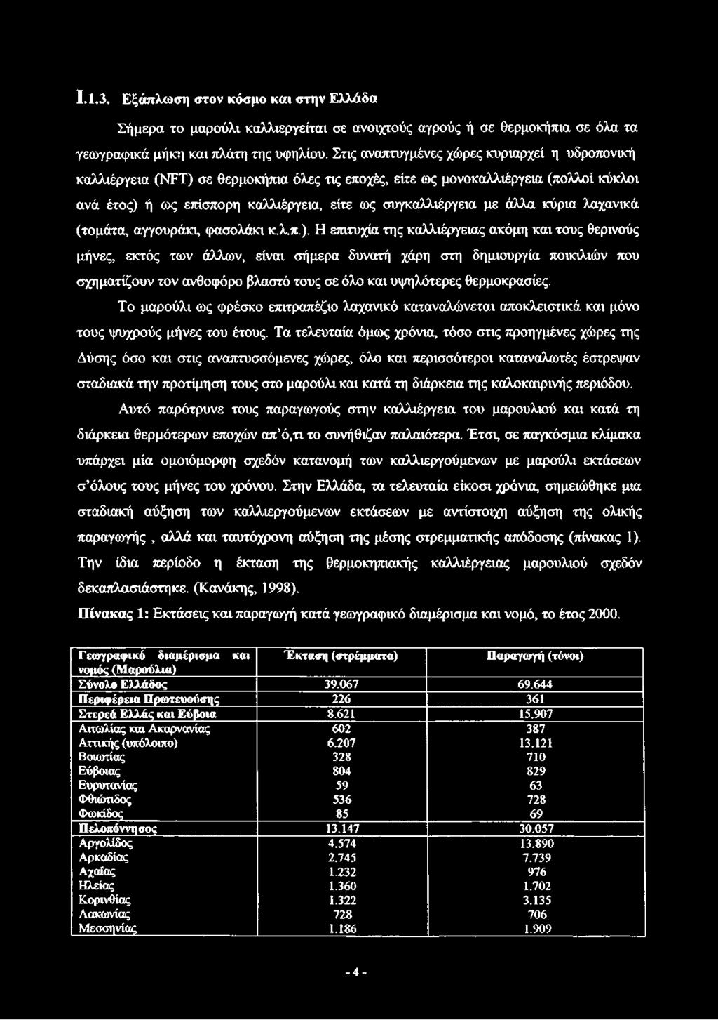 άλλα κύρια λαχανικά (τομάτα, αγγουράκη φασολάκι κ.λ,π.).