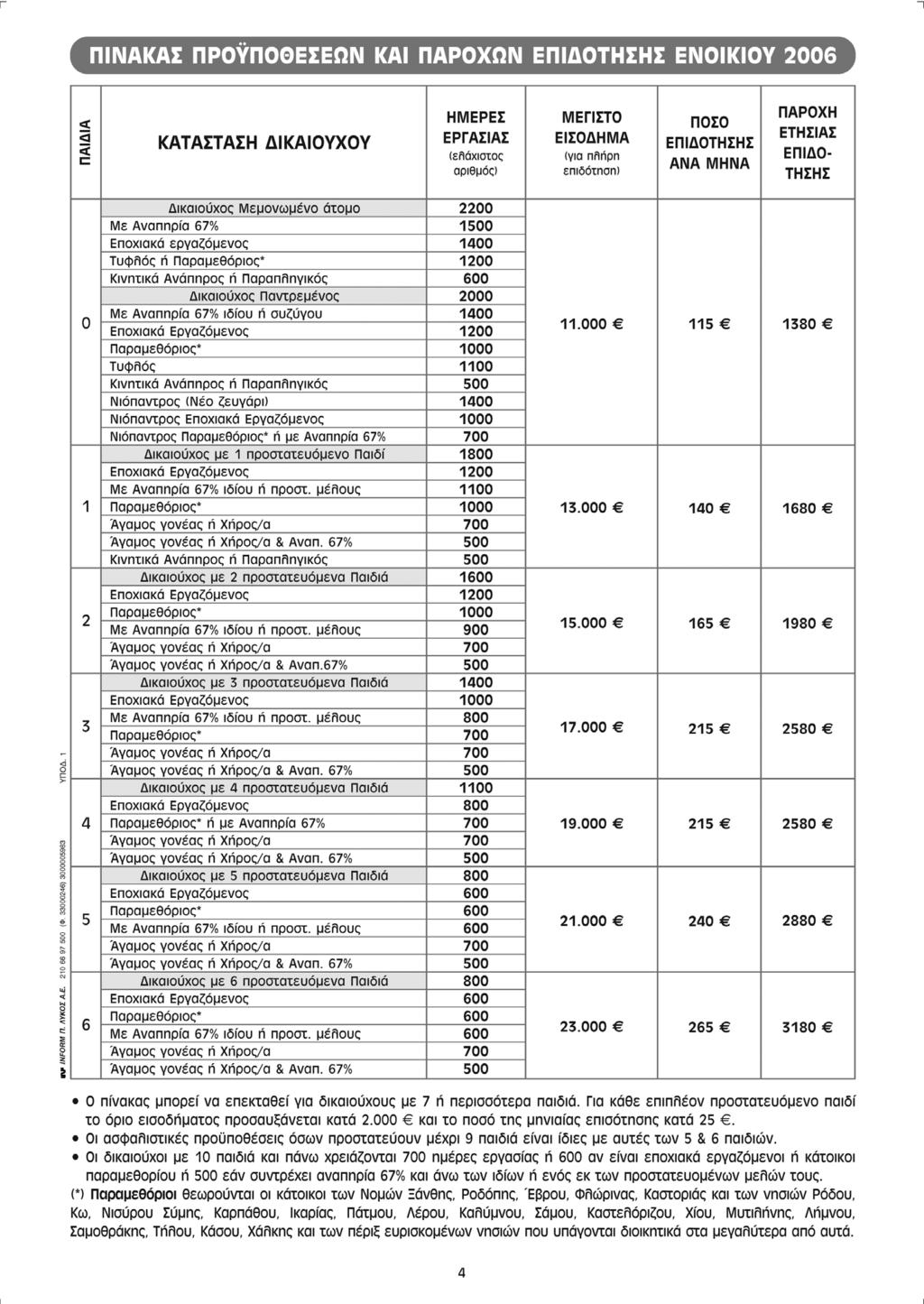 10992(6) ΕΦΗΜΕΡΙΣ ΤΗΣ ΚΥΒΕΡΝΗΣΕΩΣ (ΤΕΥΧΟΣ ΔΕΥΤΕΡΟ) Η απόφαση αυτή να δημοσιευθεί στην Εφημερίδα της Κυβερνήσεως.