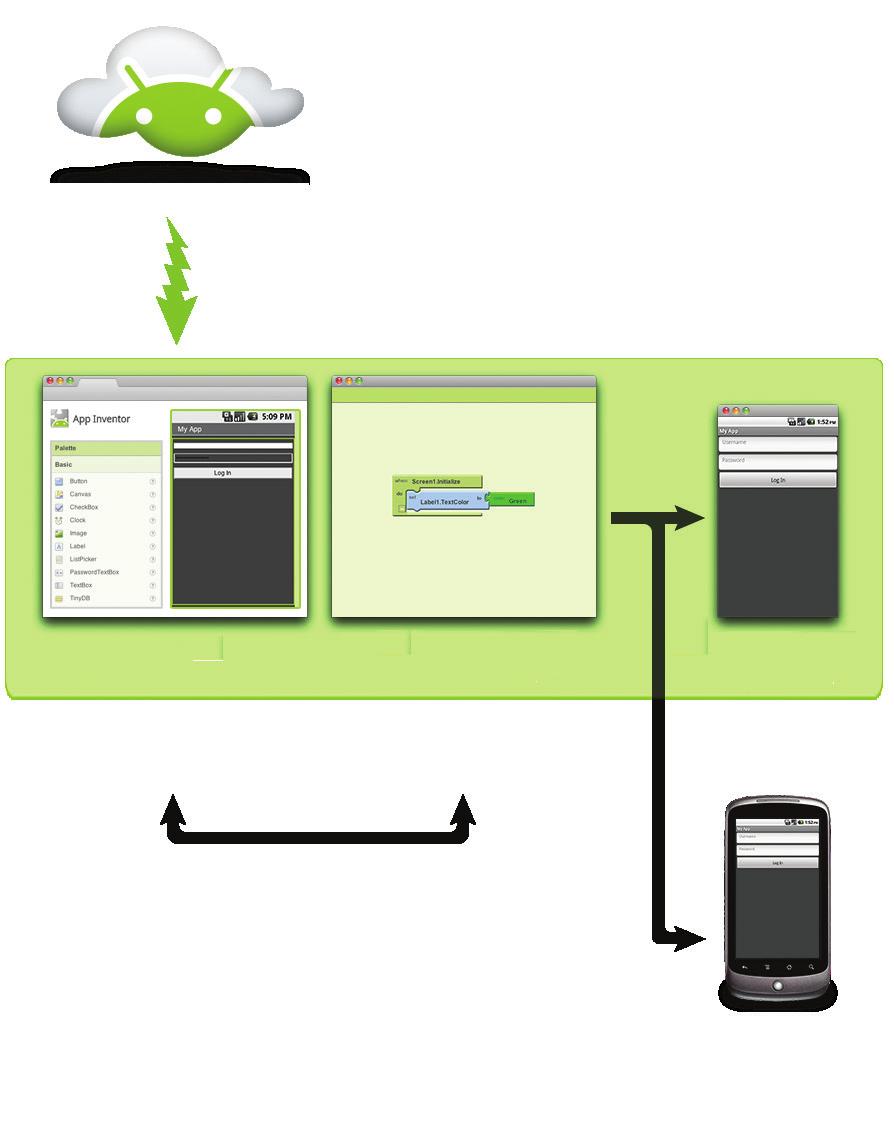 Google App Inventor Servers App Inventor Designer App