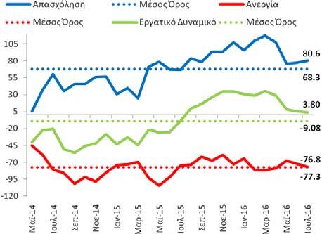 ελαφρώς πιο αισιόδοξη (23,27%) ενώ της ευρωπαϊκής επιτροπής (ΕΕ) είναι δυσμενέστερη (24,70%). Η τελευταία αναμένουμε να αναθεωρηθεί επί τα βελτίω στην προσεχή δημοσίευση των φθινοπωρινών προβλέψεων.