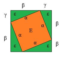 Η σχέση αυτή, που συνδέει τις κάθετες πλευρές με την υποτείνουσα ενός τριγώνου, εκφράζει το Πυθαγόρειο θεώρημα. Εικόνα 5.12 Τετράγωνο πλευράς (β+γ) 2 ος τρόπος. 5.3.
