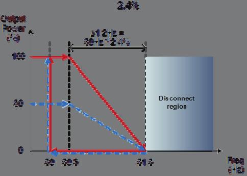 GridMonitoring limitofsinglephase Operationalvoltagerange Powerfactorrange CEI021 *(1) 6kW 230V 0.9overexcitedorunderexcitred S1Voltage *(2) range 46~230V(20%100%) 230~276.