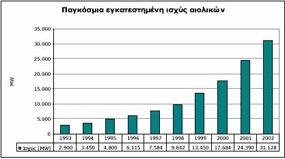 Αιολικά