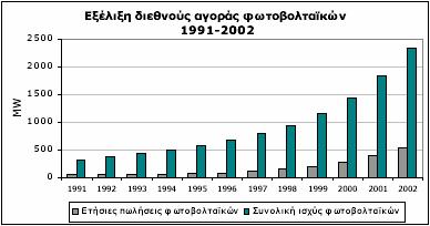 Φωτοβολταϊκά,