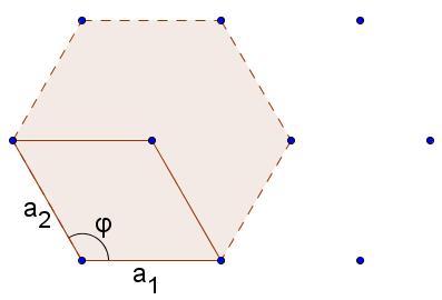 Mreºe v ravnini Mreºe v ravnini so neskon ne mnoºice to k v dvodimenzionalnem evklidskem prostoru.