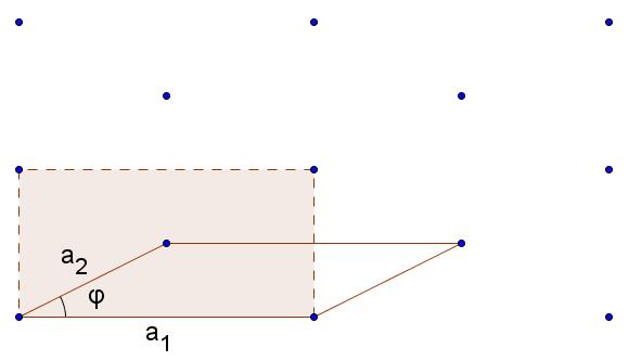 Slika 1: Kvadratna mreºa a 1 = a in ϕ = 90 Slika : Heksagonalna mreºa a 1 = a in ϕ = 10 Slika 3: Po²evna mreºa a 1 a Slika 4: Pravokotna mreºa a 1 in