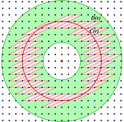Prodro je G naj bo sestavljeno iz vseh enakih paralelogramov, katerih spodnje levo ogli² e leºi v notranjosti ali na robu kroºnice (slika 16).