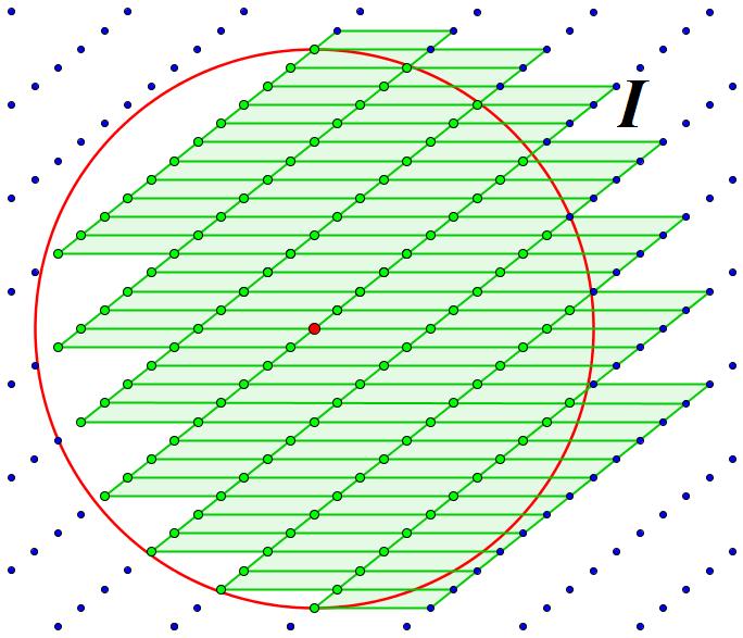 Slika 1: Paralelogramska enotska mreºa Trditev 4.