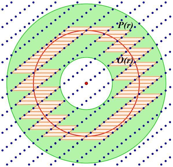 ²tevilo vseh mreºnih to k, ki so v notranjosti in na robu kroºnice. Tedaj velja f(r) lim = π. r r Dokaz.