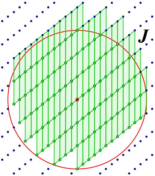 robu te kroºnice. Naj ima paralelogram, ki nima v notranjosti ali na robu nobene od mreºnih to k, razen v ogli² ih, plo² ino a.