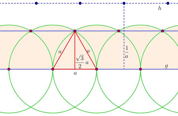 Slika 7: Prikaz dokaza Trditve 6 nari²emo kroºnice s sredi² i v vsaki mreºni to ki na premici g in polmerom a (slika 7). Poglejmo trak, ki je omejen s kroºnimi loki vseh kroºnic in premico g.