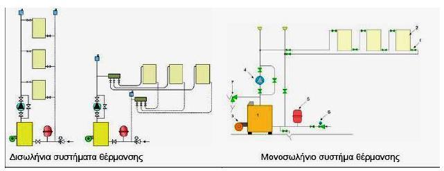 εγκατάστασης)[11]. Σχήμα 1.