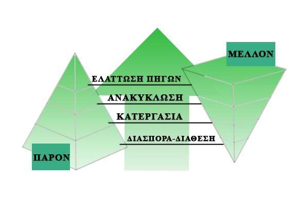 Έλεγχος της