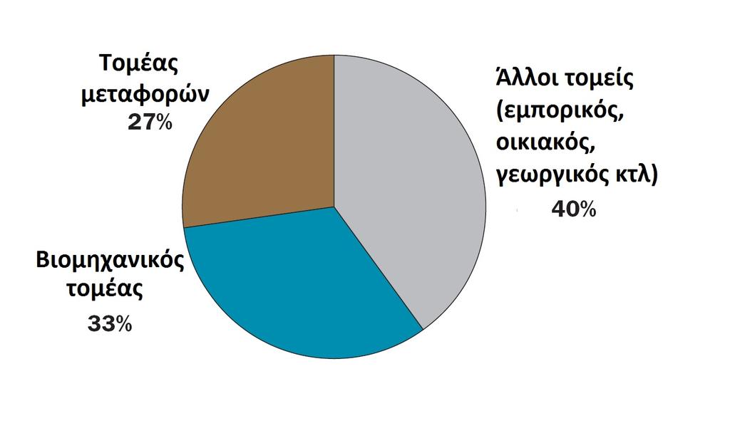 Η παγκόσμια