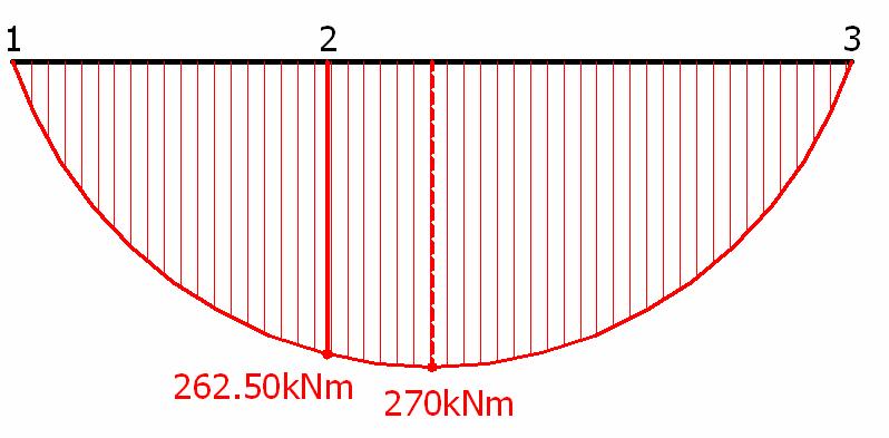 Στατική Επίλυση Φορέα Α N = 0 30 8 4+ 20 3 V3 8= 0 V3 = 27.50k F y = 0 V + V 3 20 30 8 = 0 V = 260 V 3 V = 32.