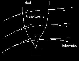 A 3. na sakem mestu dna o enačbi: = πa za določimo tlačno čto ρg 4.