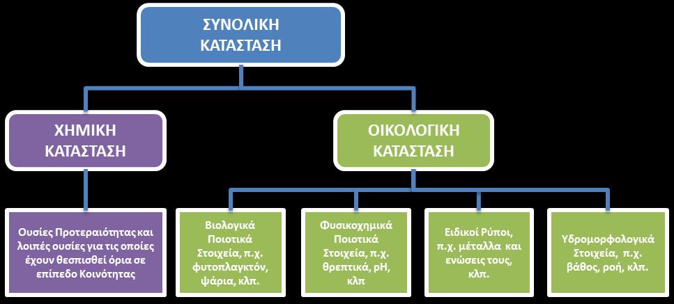 6. ΚΑΤΑΣΤΑΣΗ ΤΩΝ ΥΔΑΤΙΚΩΝ ΣΥΣΤΗΜΑΤΩΝ 6.