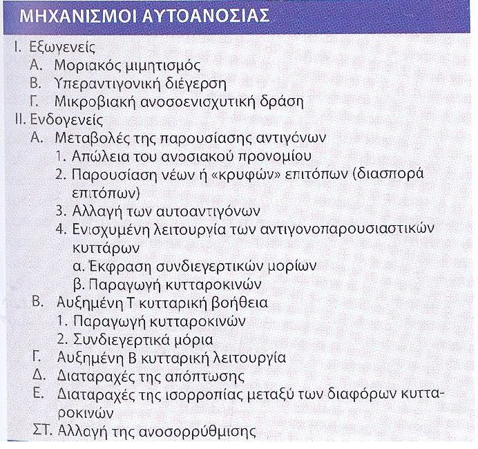 Αυτοανοσία μπορεί να προέλθει και από ανωμαλία των ανοσορρυθμιστικών μηχανισμών.