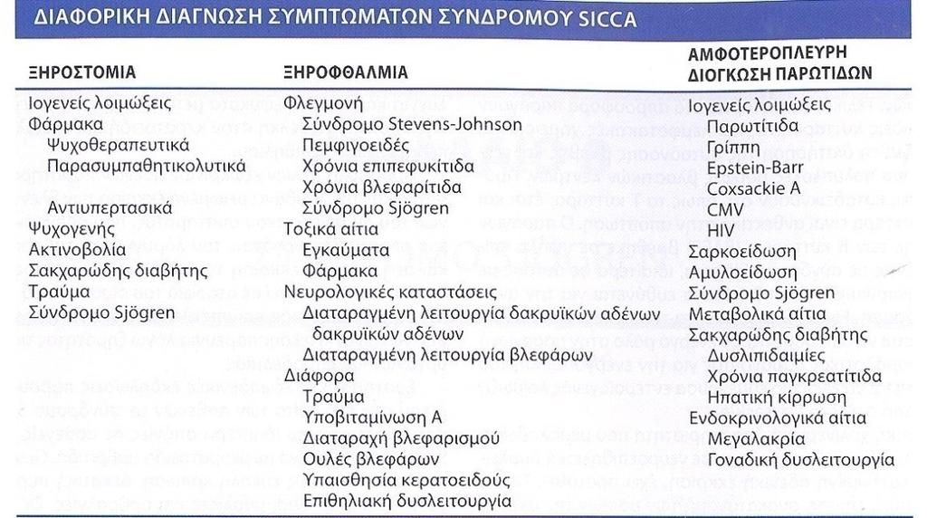 βαρηκοΐα συνοδεύεται από εμβοές με καλά αποτελέσματα σε θεραπεία masking (1,97).