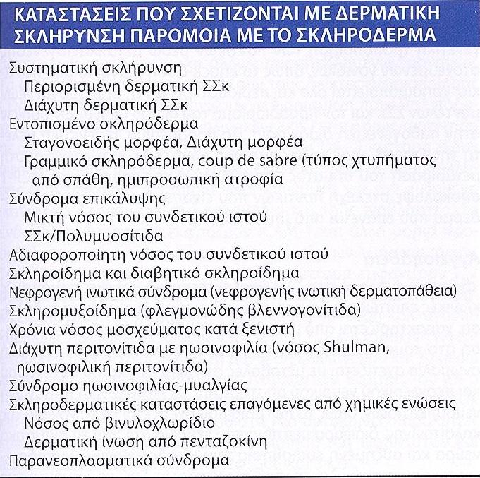 Πίνακας 9. Καταστάσεις που σχετίζονται με δερματική σκλήρυνση από Fauci A., Langford C. Harrison Ρευματολογια 2 η εκδοση Εκδόσεις Παρισιάνου, Αθήνα 2013 Πίνακας 10.