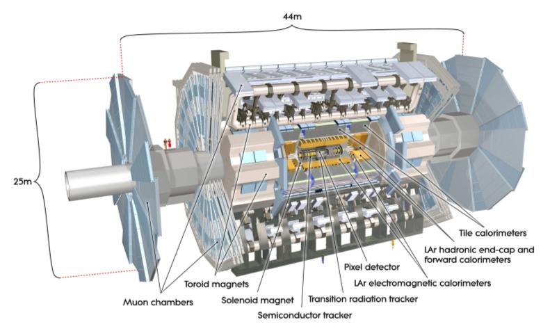 ΚΕΦΑΛΑΙΟ 1. ΤΟ ΠΕΙΡΑΜΑ ATLAS ΣΤΟ CERN 9 Σχήμα 1.3.I: Τομή του ανιχνευτή ATLAS [6].