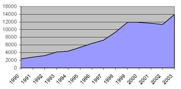 1929 πολλοί επενδυτές έχασαν τις περιουσίες τους.