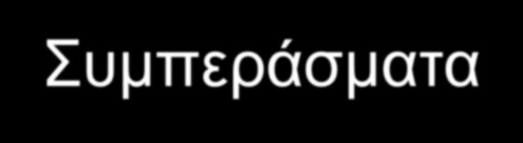 Συμπεράσματα Τα συμπεράσματά μας συμφωνούν με τις αντίστοιχες αναλύσεις που έγιναν στις αρχές της δεκαετίας του 1990 από