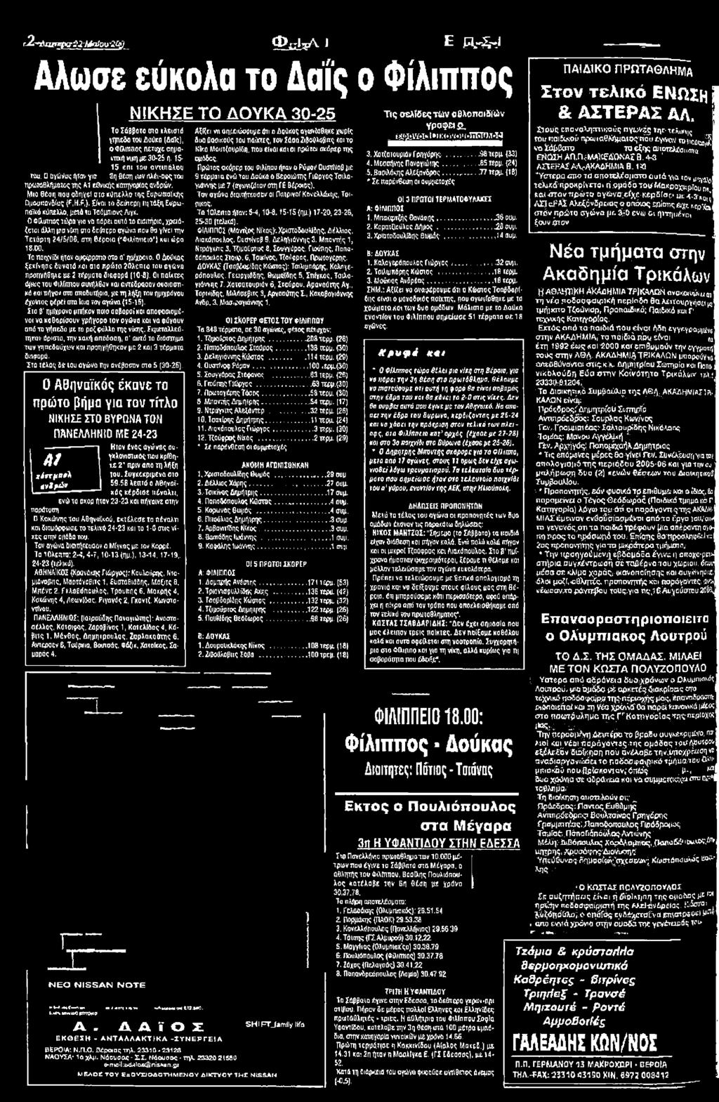 Οι παίκτες όίιωςτου Φιλίππου συνήλθαν και αντίδραοανοσοίρίγπκά «αι πήγα ν στσ αποδυτήρια, με τη λήξη του ημιχρόνου έχοντας ςέρίί σταίοια τον αγώνα (15-15).