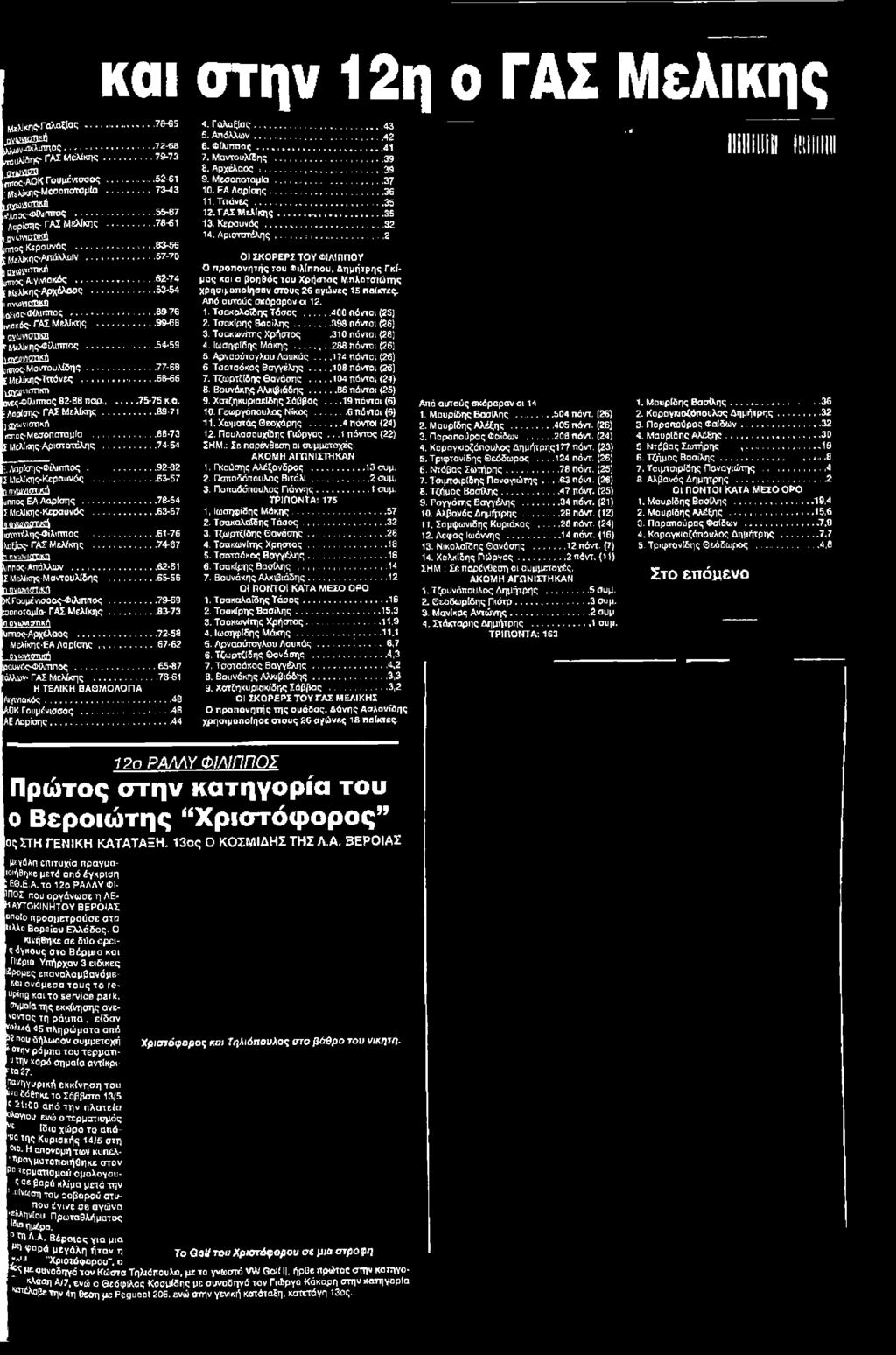 ...63-67 utaiaflgpgft ΐοτοτέλης-Φΐλίππος...61-76 Ιιοξΐϋς- ΓΑΣ Μελίκης.......74-67 π ηνωνιστίμΐ ^ιππος-απόλλων....62-61 I ΜεΜκης-Μαντουλίδης...65-56 Παγωνιστικά X Γ ουμέ'λοοος-φίλίππος.