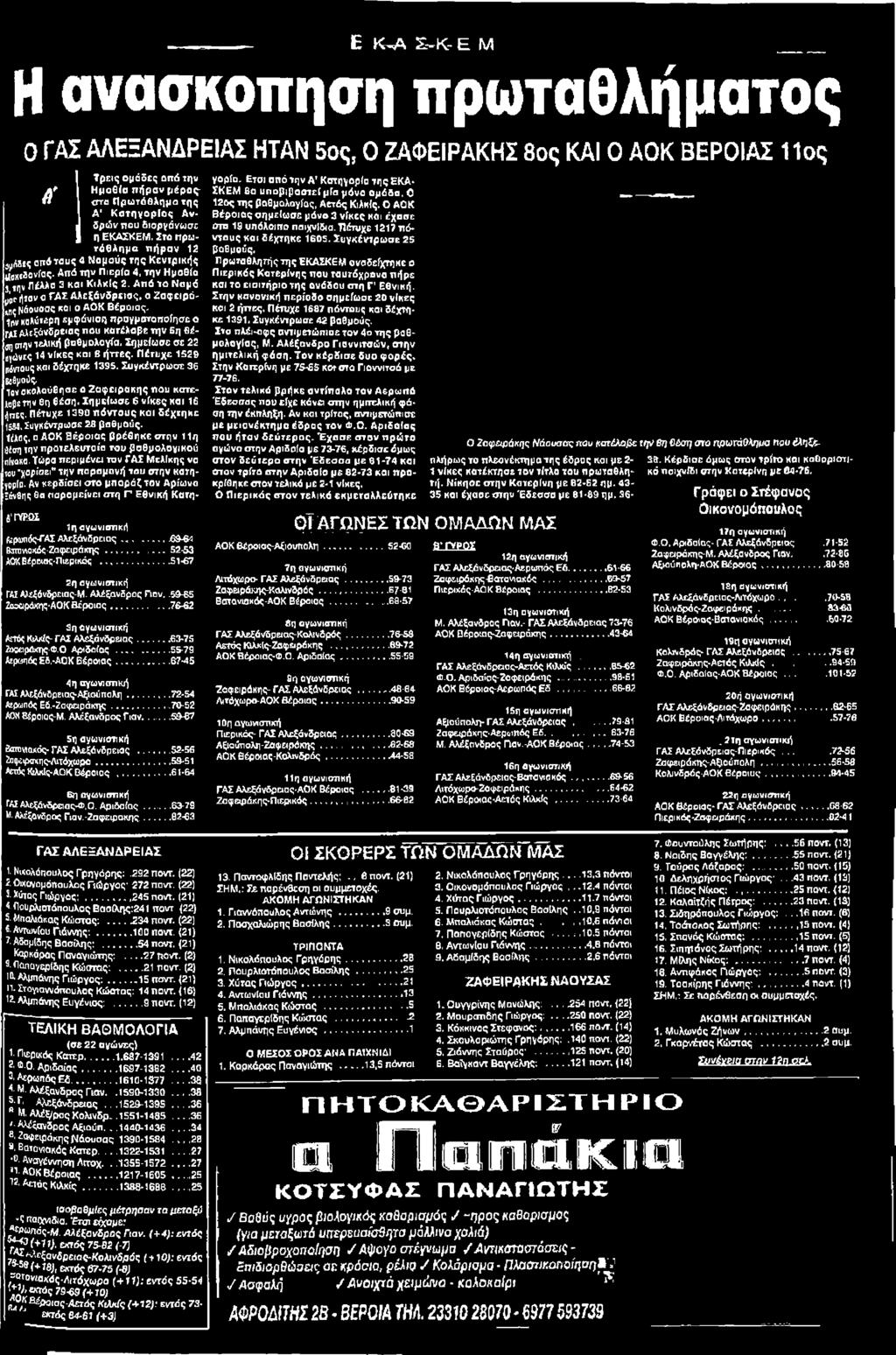 Πέτυχε 1390 πόντους και δέχτηκε 1$Μ. Συγκέντρωσε 28 βαθμούς.