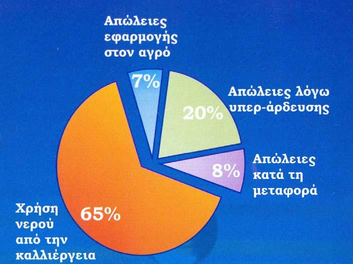 Εικόνα 3.