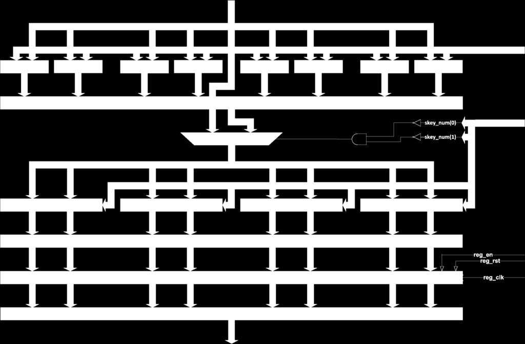 Σχιμα 4.5: Το εςωτερικό του component rounds.