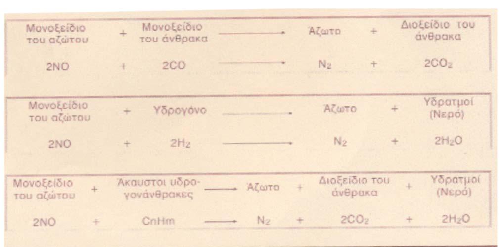 ώστε να προηγείται η αναγωγή και στη συνέχεια µε το οξυγόνο που απελευθερωνόταν να εξασφαλίζεται η οξείδωση.