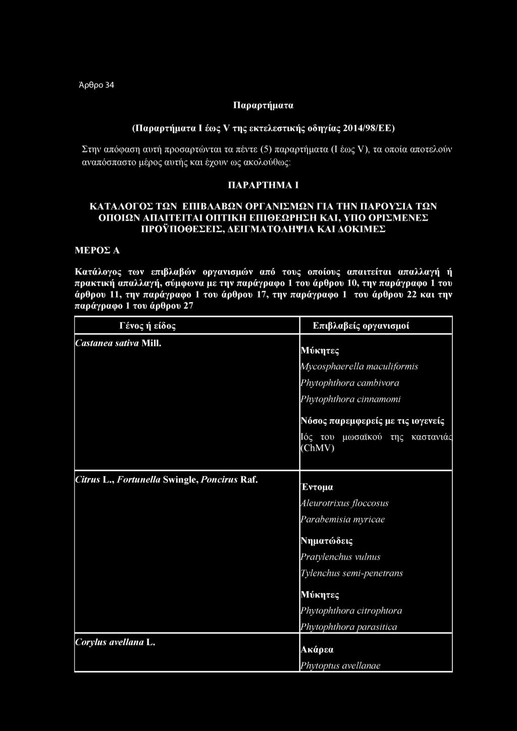επιβλαβών οργανισμών από τους οποίους απαιτείται απαλλαγή ή πρακτική απαλλαγή, σύμφωνα με την παράγραφο 1 του άρθρου 10, την παράγραφο 1 του άρθρου 11, την παράγραφο 1 του άρθρου 17, την παράγραφο 1