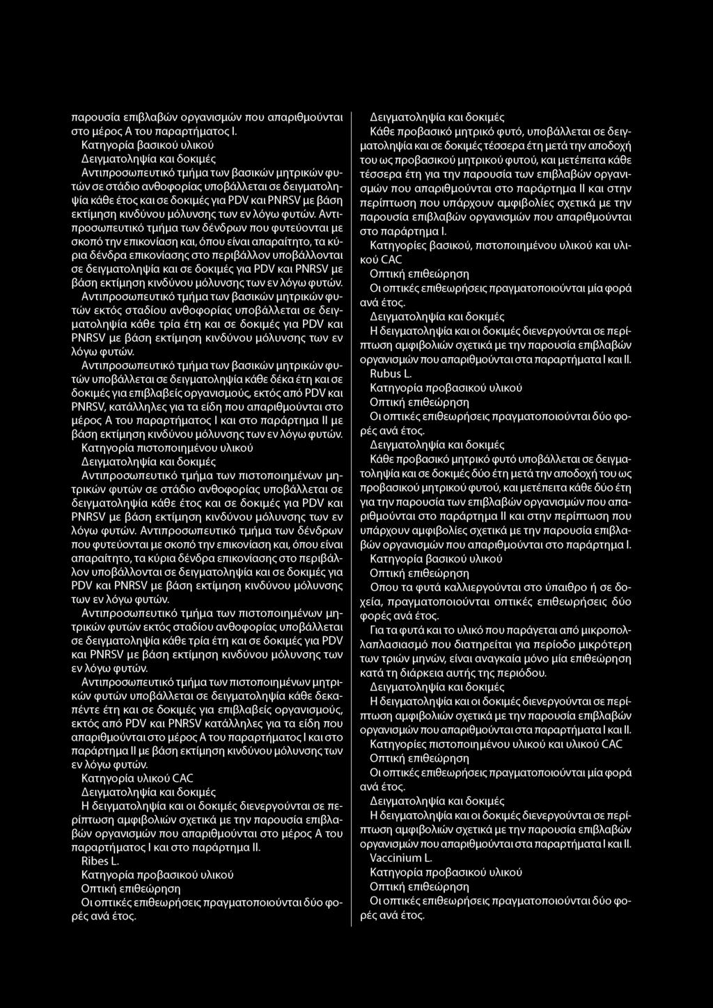 παρουσία επιβλαβών οργανισμών που απαριθμούνται στο μέρος Α του παραρτήματος I.