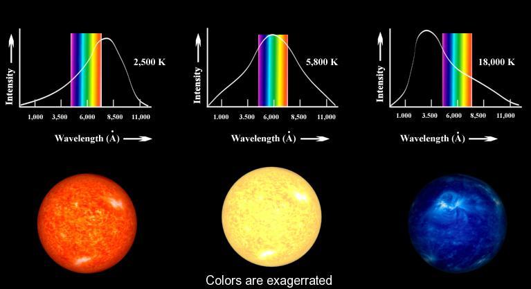 2.1. PRIVIDNE MAGNITUDE 11 Slika 2.1: 2.1.2 Indeks boje Indeks boje predstavlja razliku izmedju magnituda zvezde merenim u različitim oblastima talasnih dužina, uobičajno izmedju B i V (B V ) ili U i B (U B).