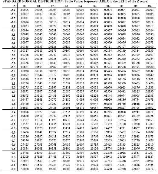 Επειδή U crit =4<U συμπεραίνουμε ότι η διαφορά στις διαμέσους ΔΕΝ είναι στατιστικά σημαντική σε επίπεδο 1%.