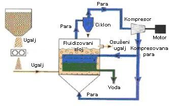 Slika 3.