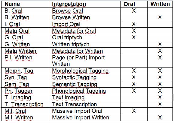 Oral +
