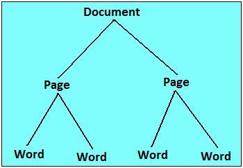 Alignment of Oral and