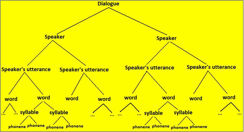Alignment of Oral and
