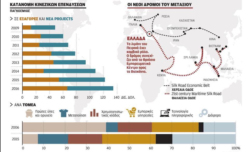 4.3 Η Ελλάδα ως ενδιάμεσος για την Ευρώπη Η Ελλάδα είναι σταυροδρόμι τριών ηπείρων, αποτελεί σημαντικό κόμβο στον τομέα της οικονομίας, της ενέργειας, του πολιτισμού και μπορεί να γίνει η γέφυρα
