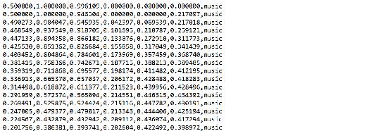 bextract timbral music.mf speech.mf mixed.mf -w timbral.arff bextract spfe music.mf speech.mf mixed.mf -w spfe.arff bextract mfcc music.mf speech.mf mixed.mf w mfcc.