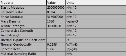 6.5 Στατικές δοκιμές για προσδιορισμό μηχανικών ιδιοτήτων του υλικού ABS και ταυτοποίηση υλικού. 6.5.1 Εύρεση του μέτρου ελαστικότητας Ε.